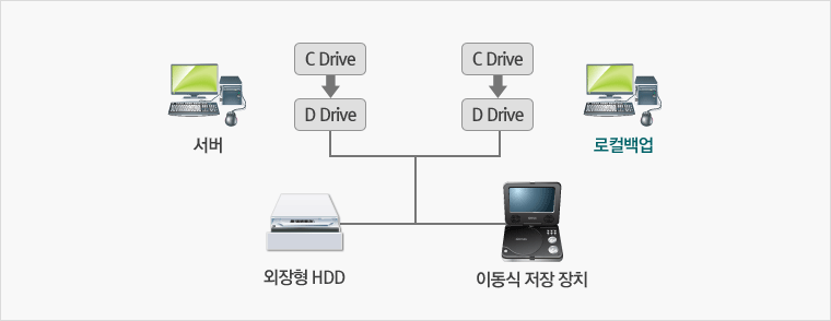 상품소개 및 특장점