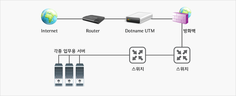 상품소개 및 특장점