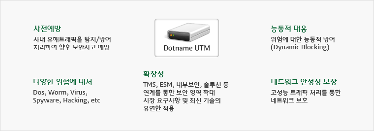 상품소개 및 특장점