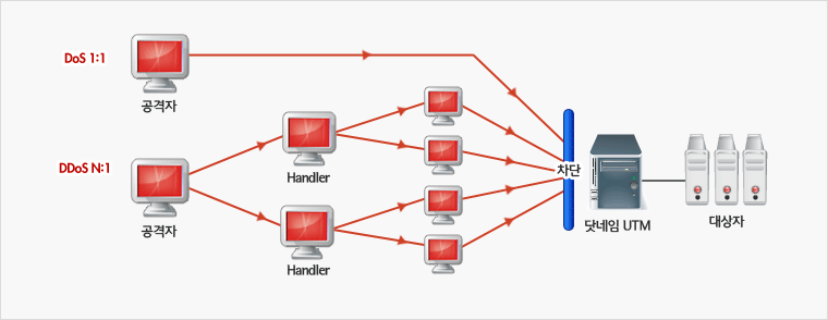 상품소개 및 특장점