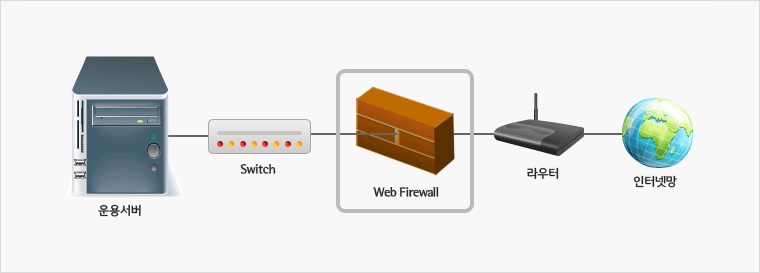 상품소개 및 특장점
