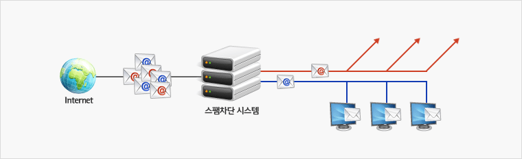 상품소개 및 특장점