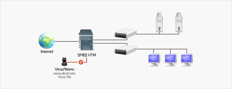 상품소개 및 특장점