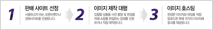 이미지호스팅 이용절차 안내
                